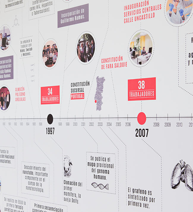 diseño exposición empresa Zaragoza SinPalabras